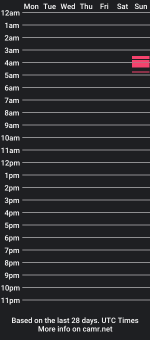 cam show schedule of shiftedpines82