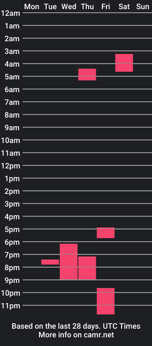 cam show schedule of shifty885