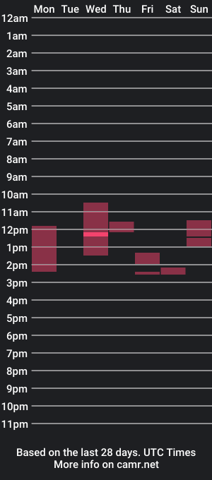 cam show schedule of shiftysailor