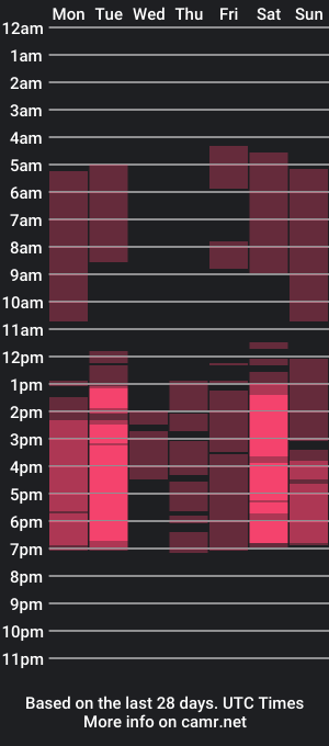 cam show schedule of shiirleysweet