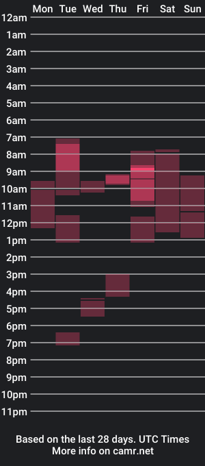 cam show schedule of shine2424