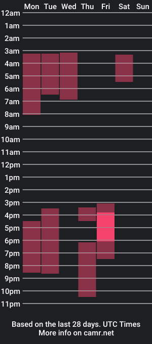 cam show schedule of shine_chanel