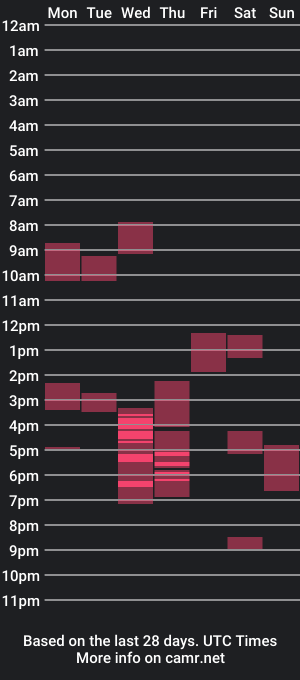 cam show schedule of shine_melody