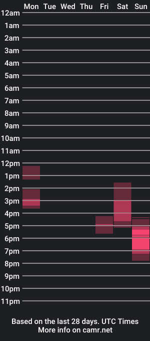 cam show schedule of shinee29