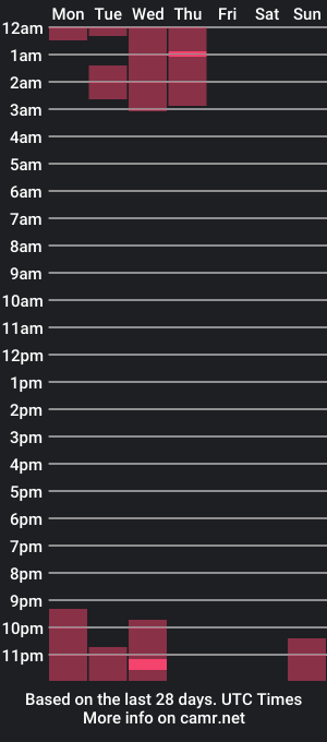 cam show schedule of shinelina