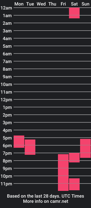 cam show schedule of shineyways