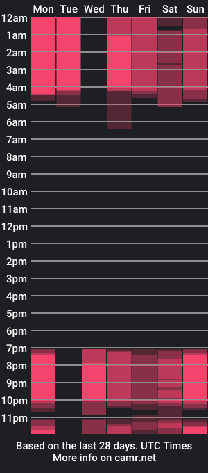 cam show schedule of shiningdawn