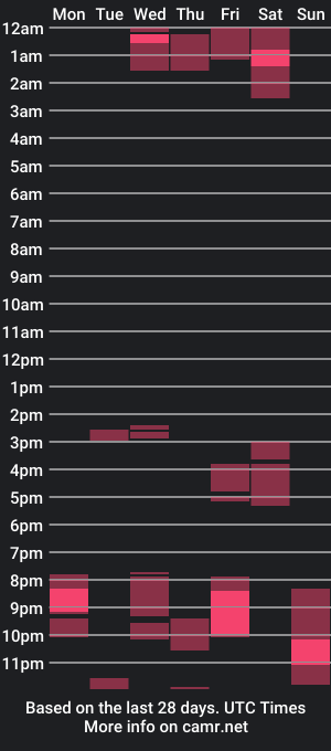 cam show schedule of shinji18