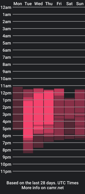 cam show schedule of shinobi_grey