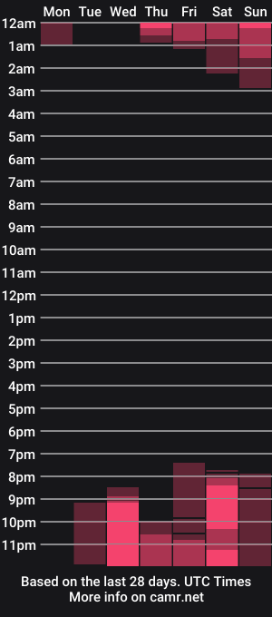 cam show schedule of shiny_jail