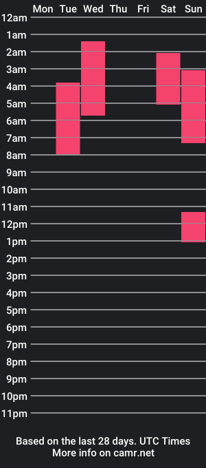 cam show schedule of shinysally