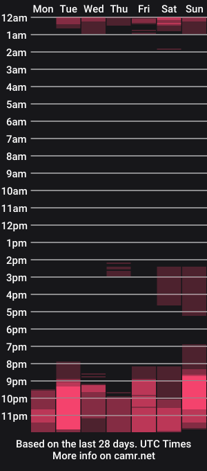 cam show schedule of shira_evans40