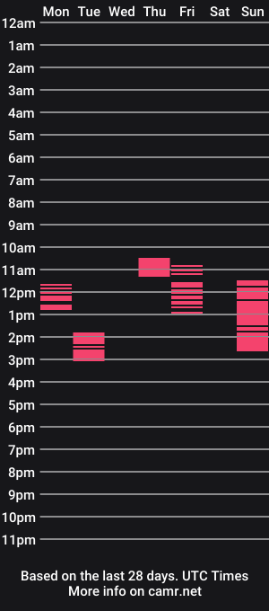 cam show schedule of shirleyeduard