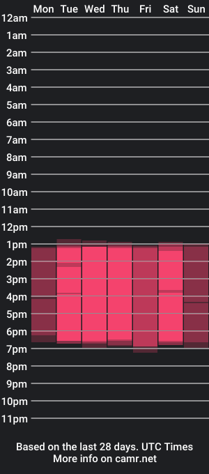 cam show schedule of shirleyjhonson