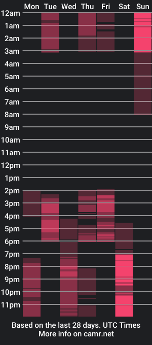 cam show schedule of shirleythomas