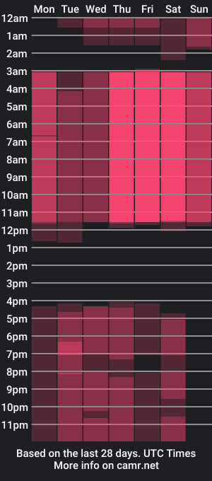 cam show schedule of shirleywhitney