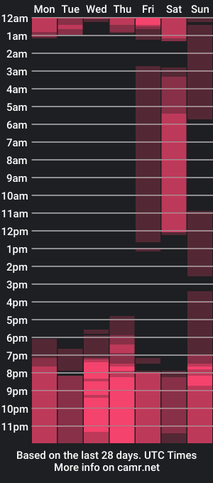 cam show schedule of shirly_vannicelli