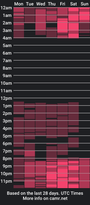 cam show schedule of shirlymoon