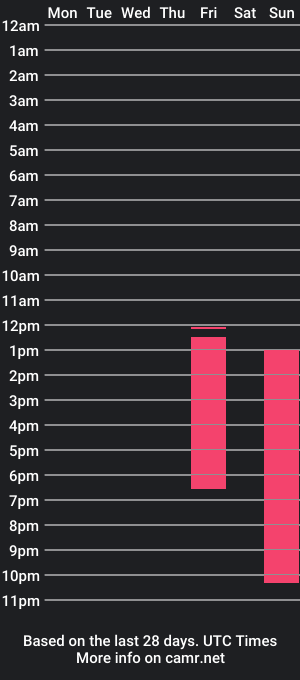 cam show schedule of shirlyzanoli