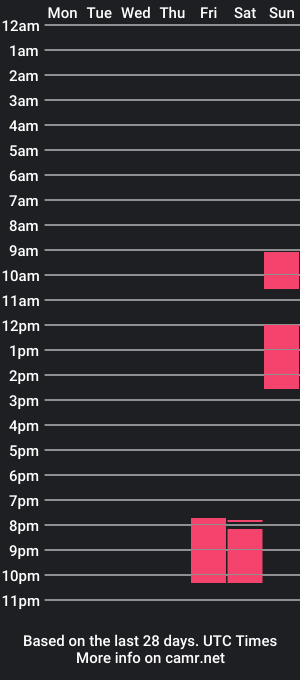 cam show schedule of shiroi69