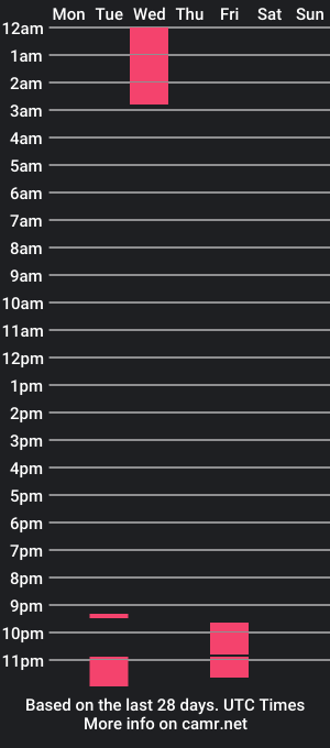 cam show schedule of shithowzen