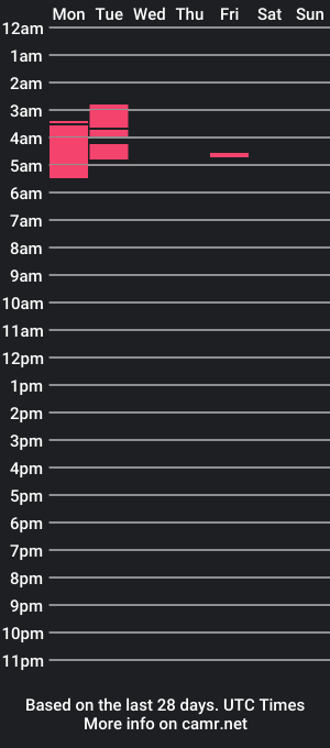 cam show schedule of shiumm