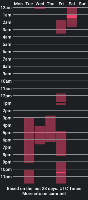 cam show schedule of shkendall