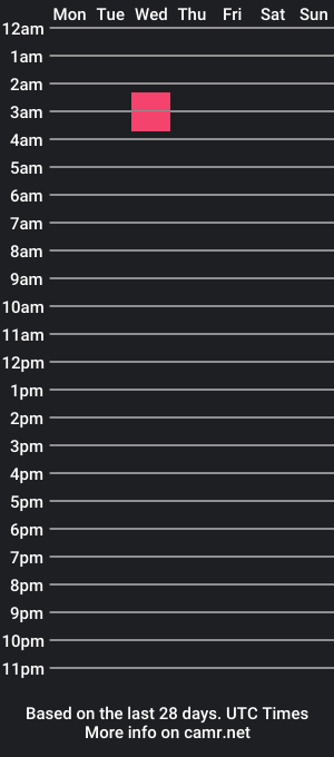 cam show schedule of shoakinnnlove