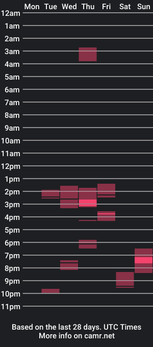 cam show schedule of shofdia