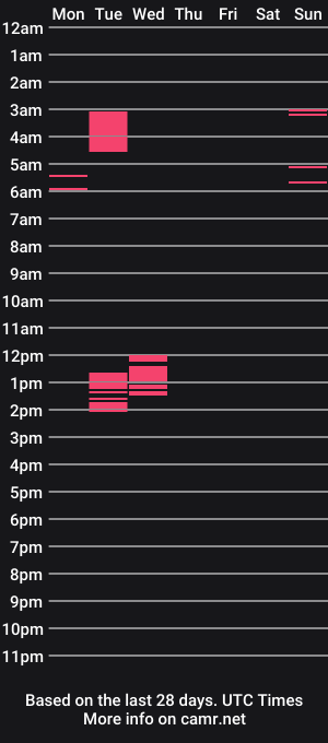 cam show schedule of shofixtie