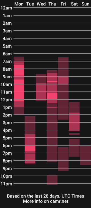 cam show schedule of shooganai