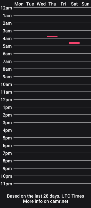 cam show schedule of shoom_tipper