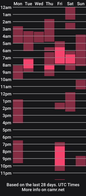 cam show schedule of shoopdelang