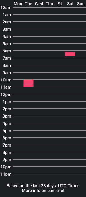 cam show schedule of shooshoomagoo