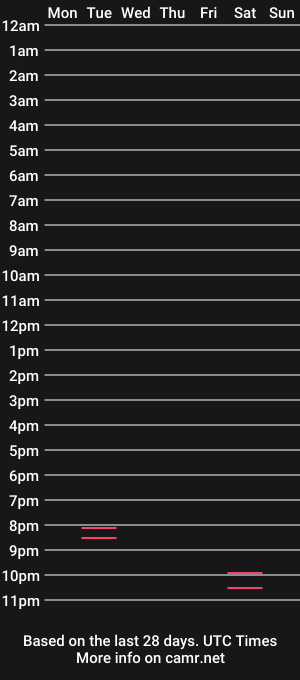 cam show schedule of shooter_coool