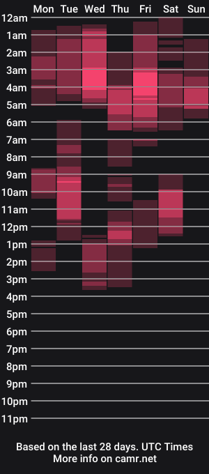 cam show schedule of shootingcumts