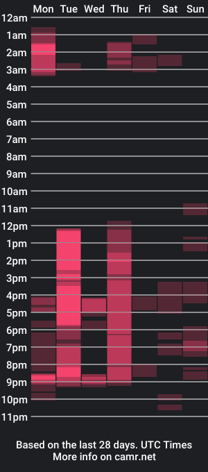 cam show schedule of shootme69