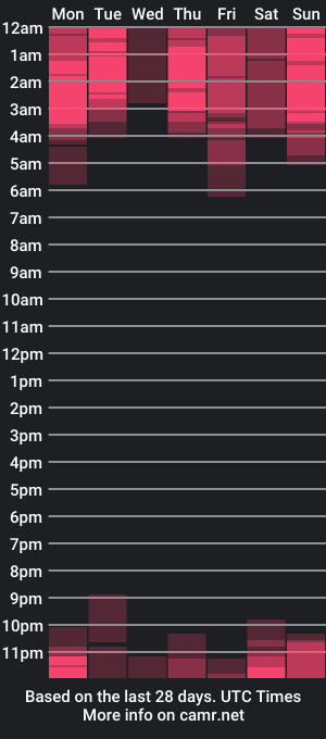 cam show schedule of shopa_xiana