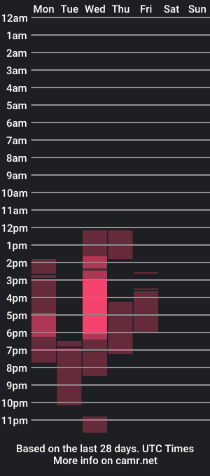 cam show schedule of shophia_