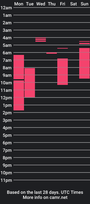 cam show schedule of shopia_tony