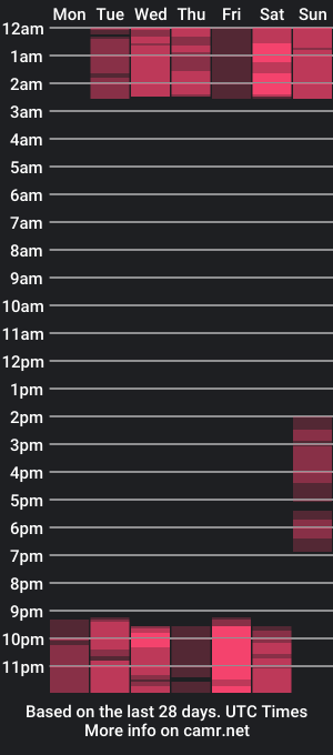 cam show schedule of shopiavans