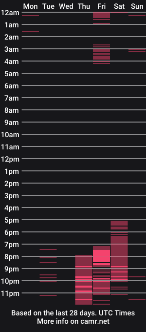 cam show schedule of shopielogan