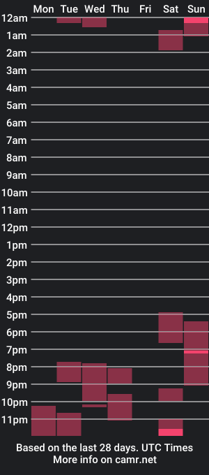 cam show schedule of short_but_strong