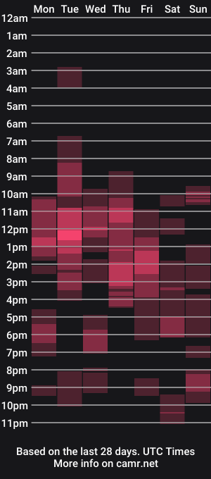 cam show schedule of short_sweetpea