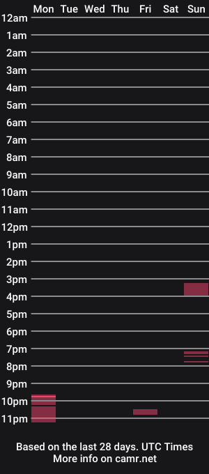 cam show schedule of shortandsweet85