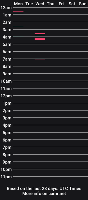 cam show schedule of shortbutwet