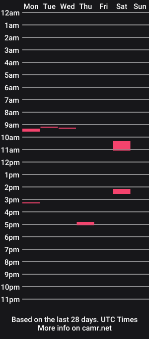 cam show schedule of shortlittlerichard