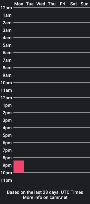 cam show schedule of shortnthickone