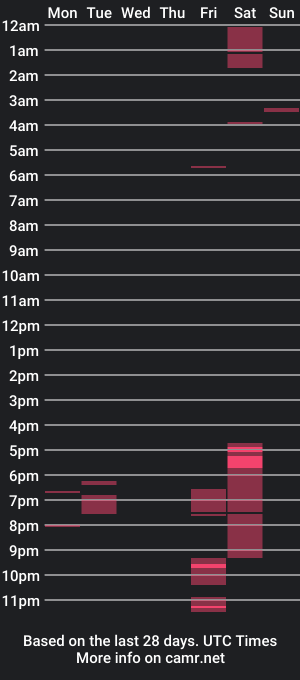 cam show schedule of shortyrockrico