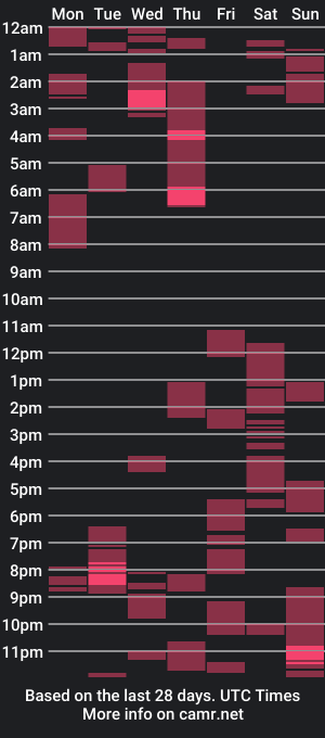 cam show schedule of shoseries